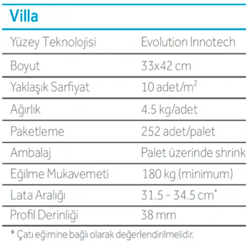 Braas Kiremit Ölçüleri